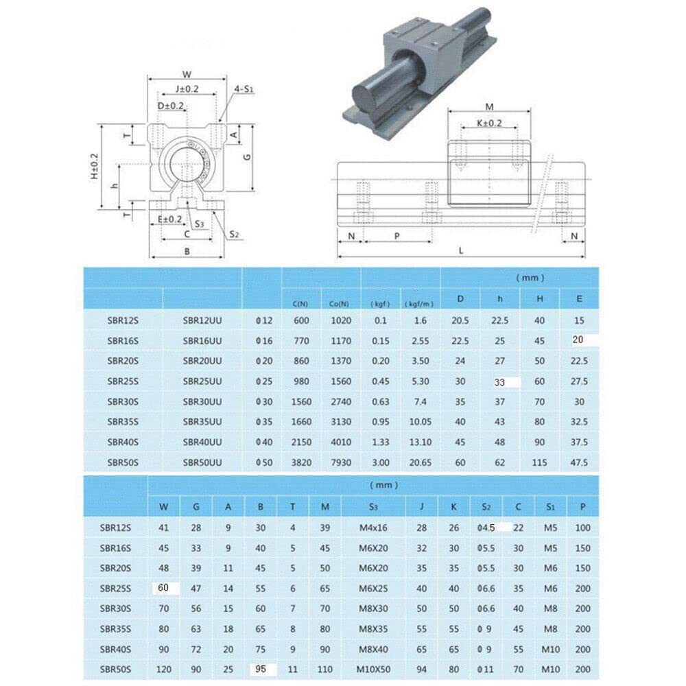 Guida Lineare SBR20, 2 guide lineari SBR20 da 1000 mm + 4 blocchi lineari CNC SBR20U