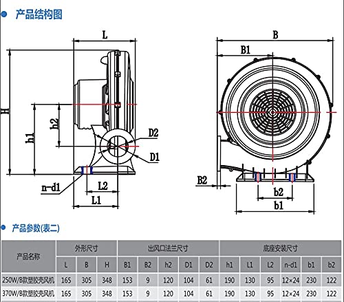 Ventilatori ad alta pressione, ventilatori centrifughi portatili Blower, 2800r/mim 