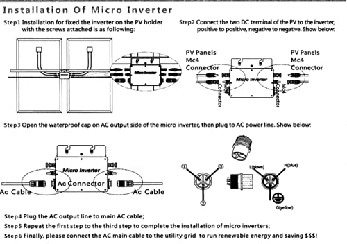 Invertitore solare MPPT Micro Inverter 